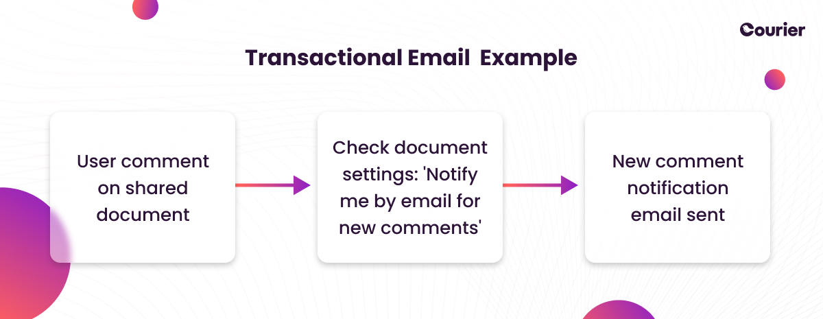 transactional-email-image2