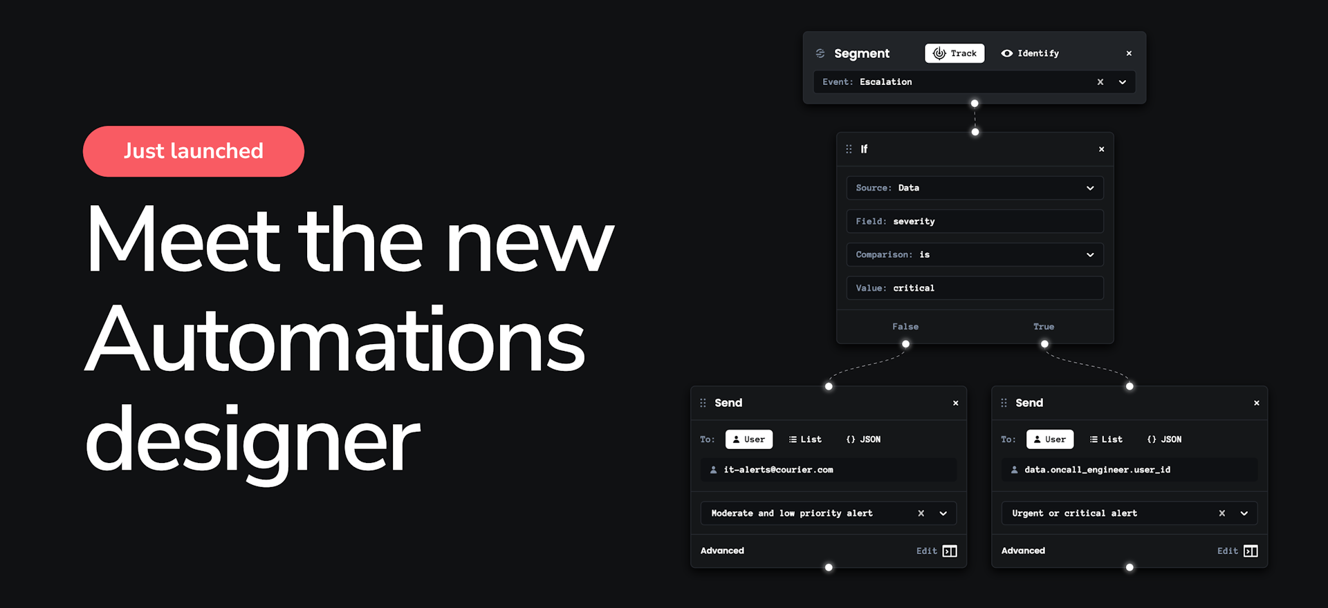 Automations 2.0 header