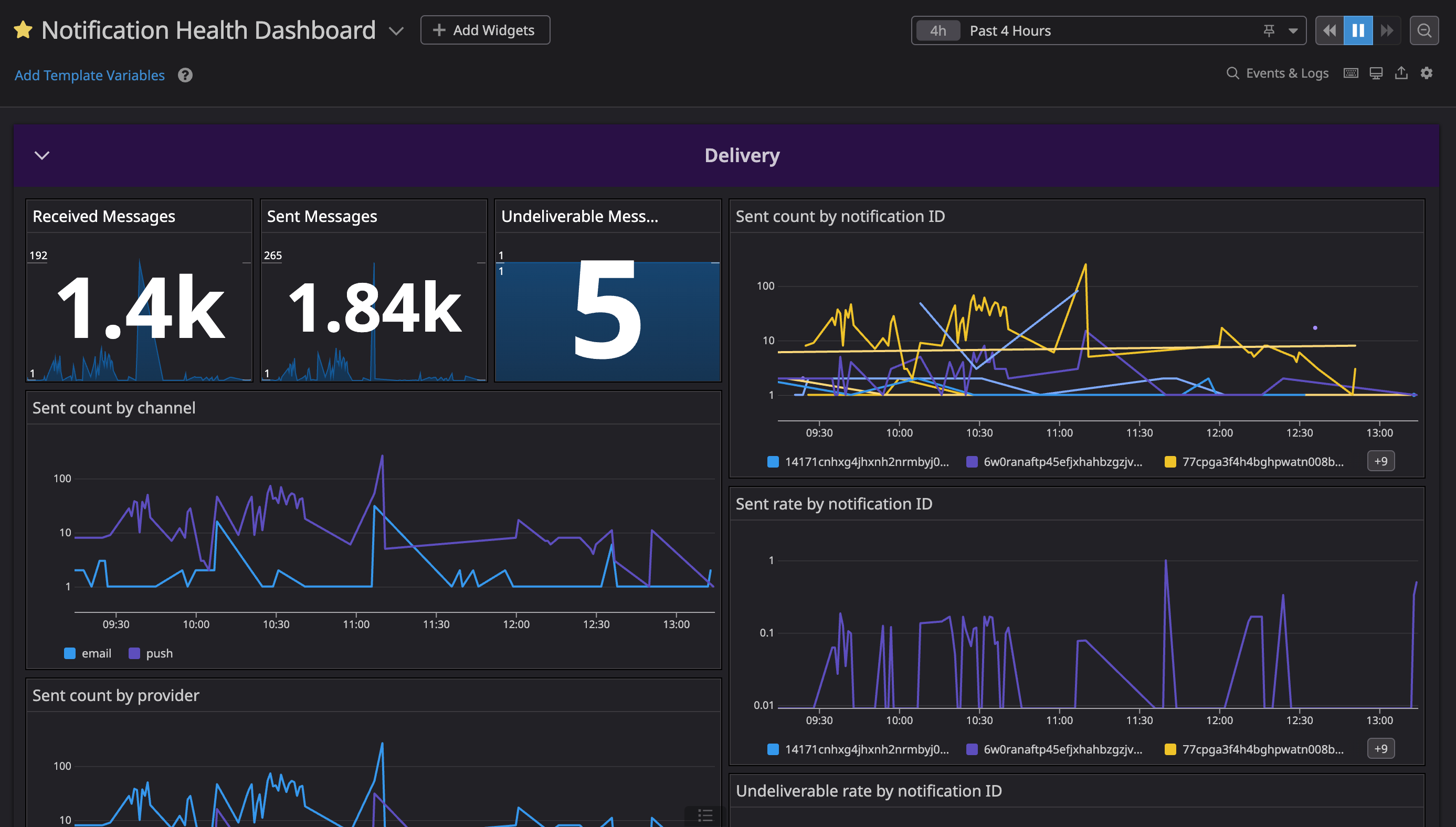Datadog dashboard delivery metrics