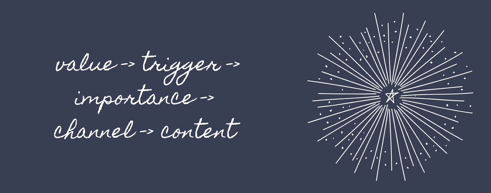 Construct a notification system design that scales