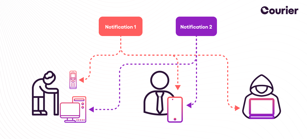 The Product Manager's Guide To Building Notification Systems: Optimized ...