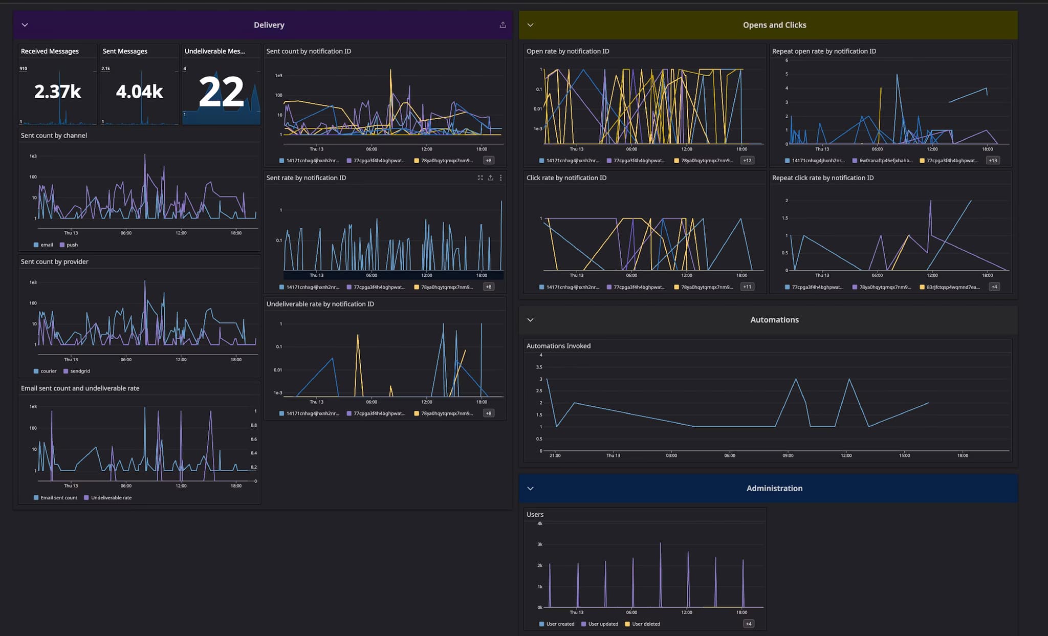 datadog-dashboard