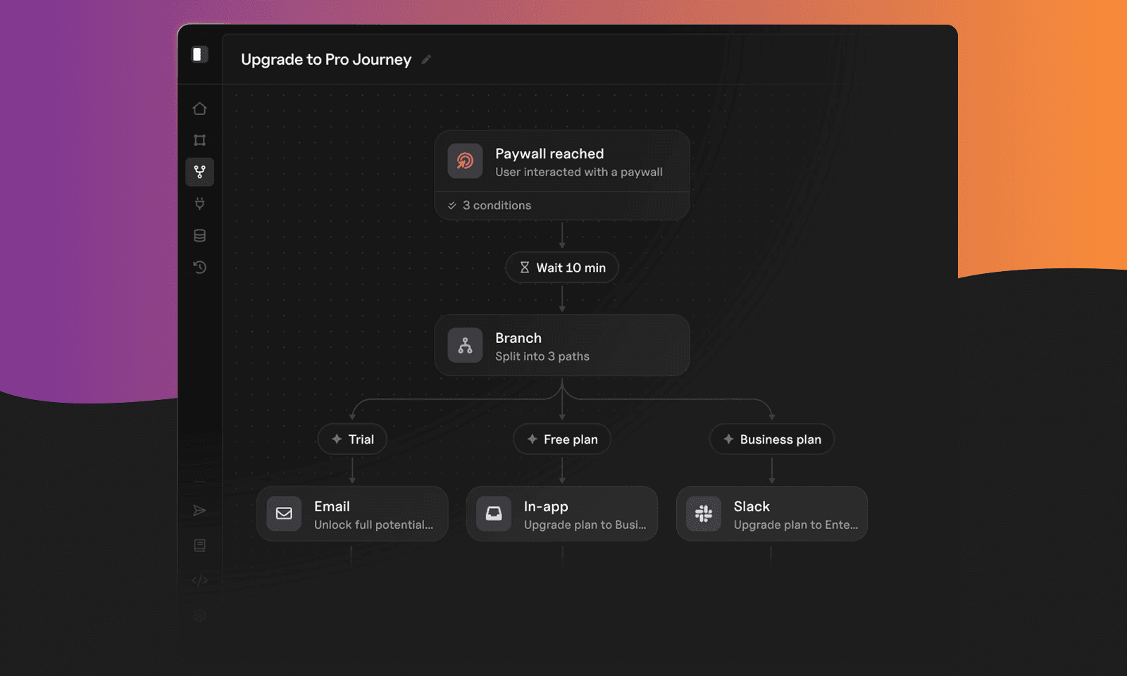 courier journeys for b2b customer journey management