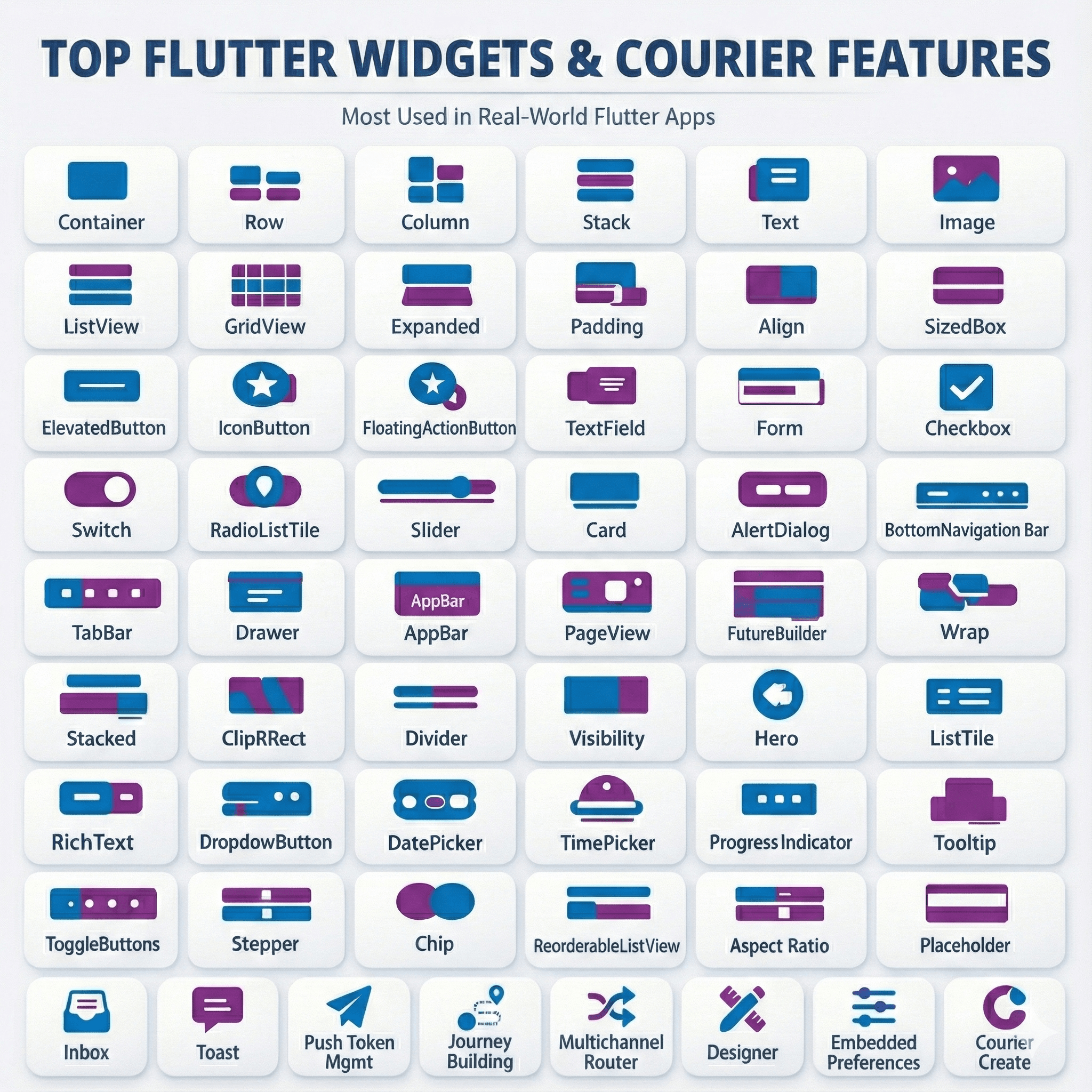 flutter and courier