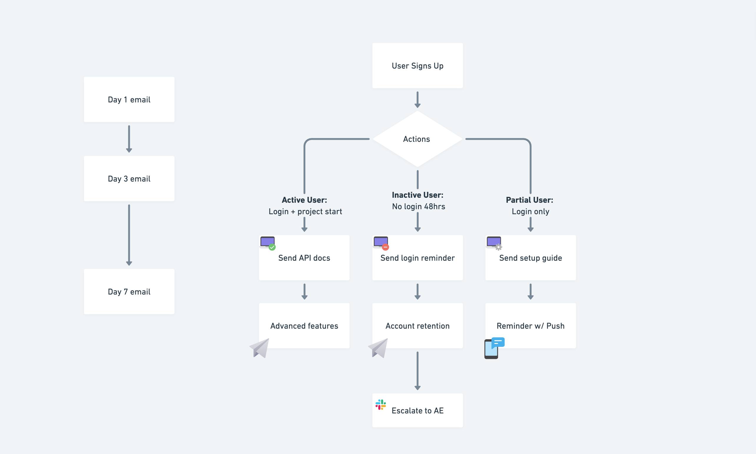 onboarding workflow