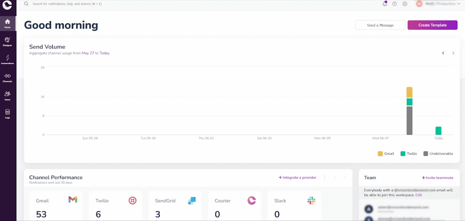 How to create an SMS notification template in Courier.