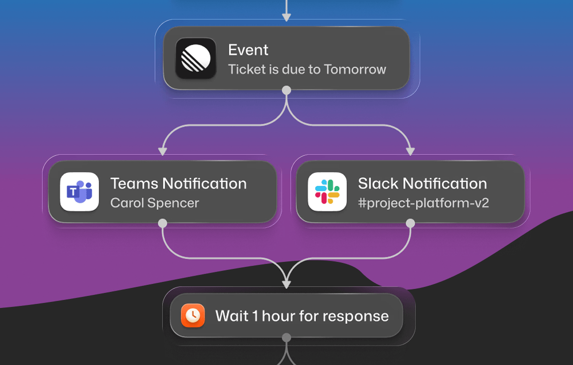 dual platform messages
