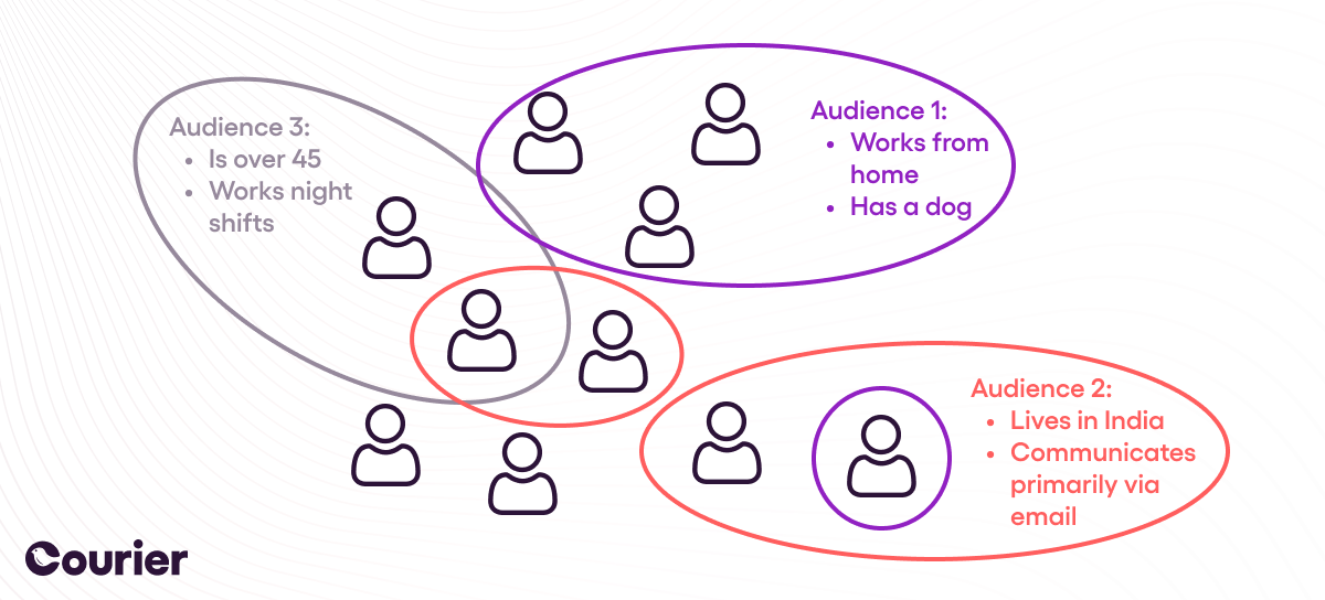 pm-guide-automations-2