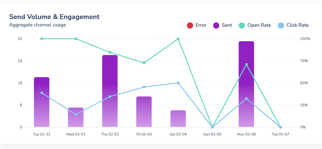 data-courier-analytics
