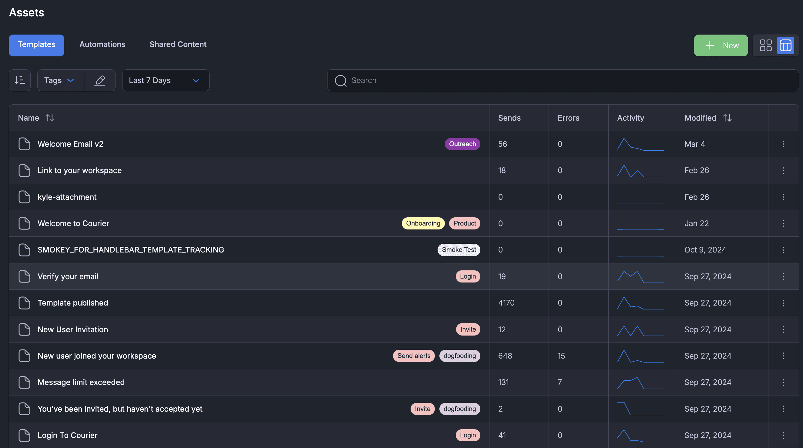 Assets Page Activity Columns hero