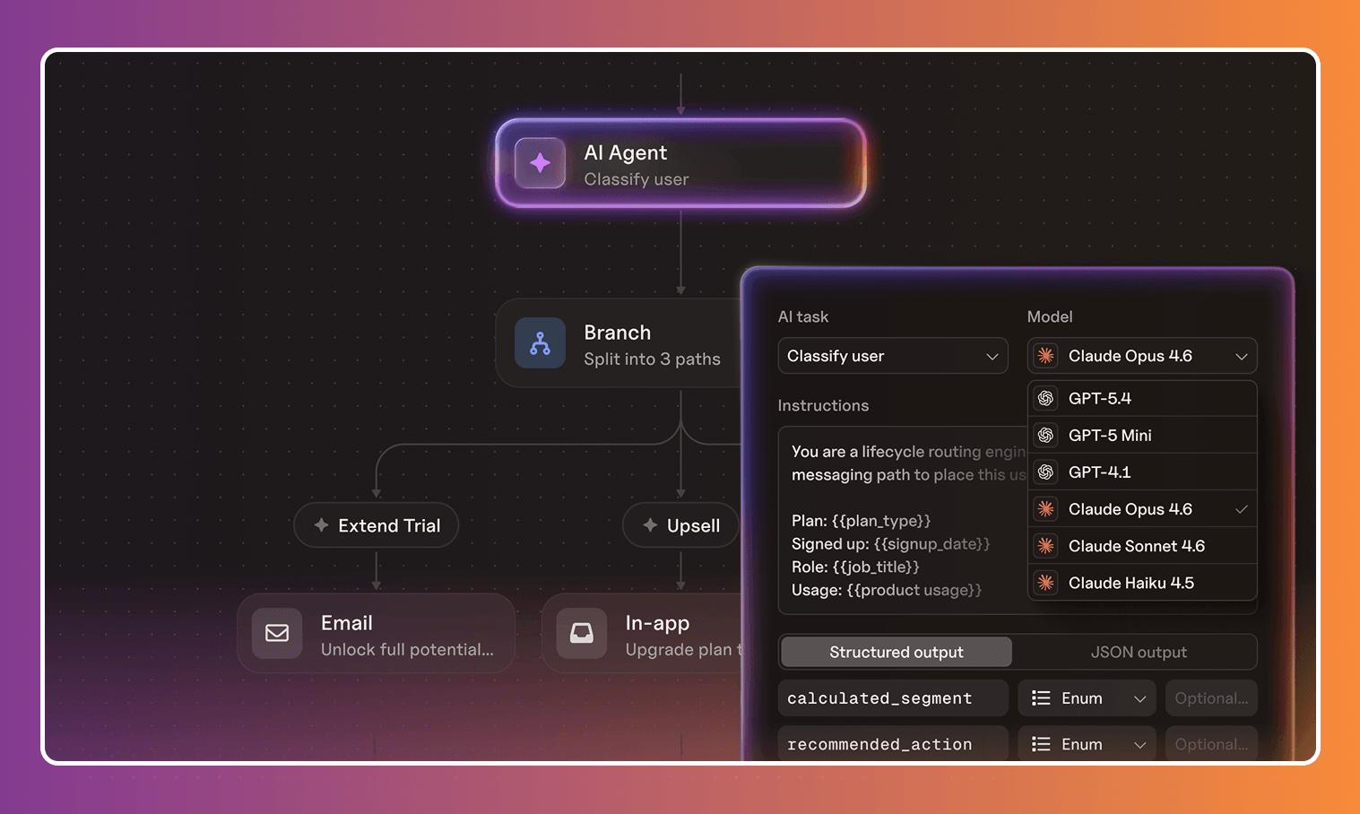 customer journeys then and now