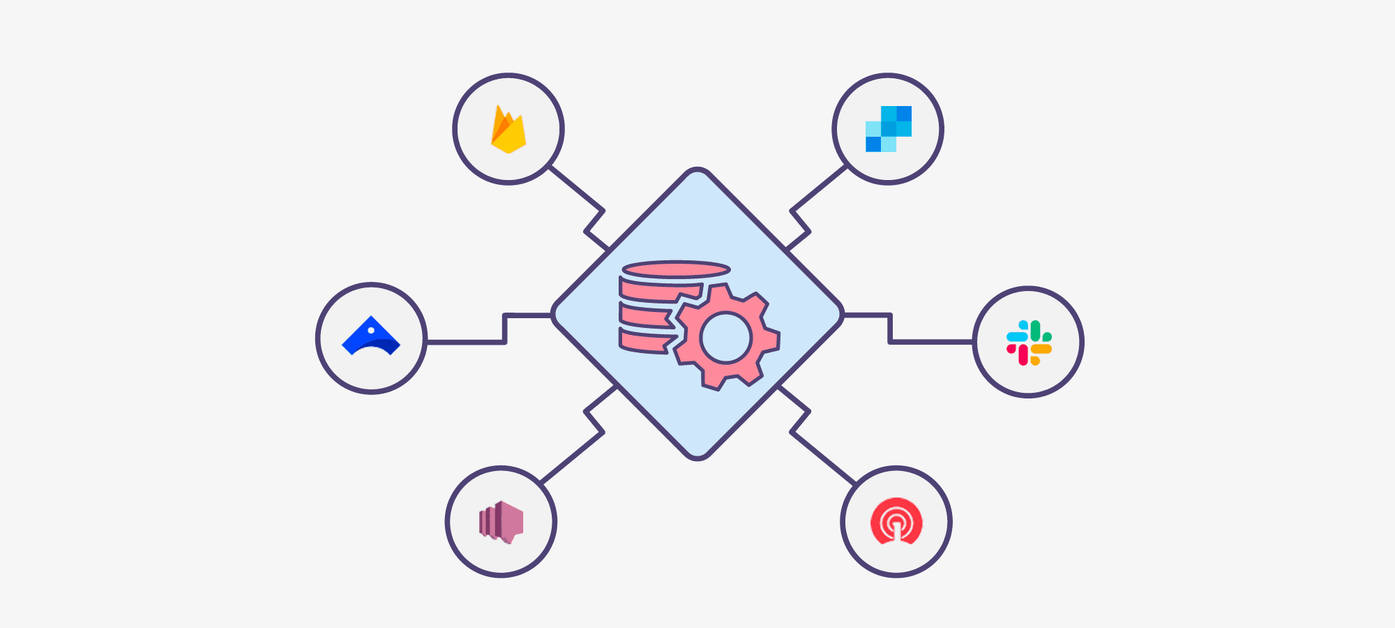 Scalable Notification Architecture Header