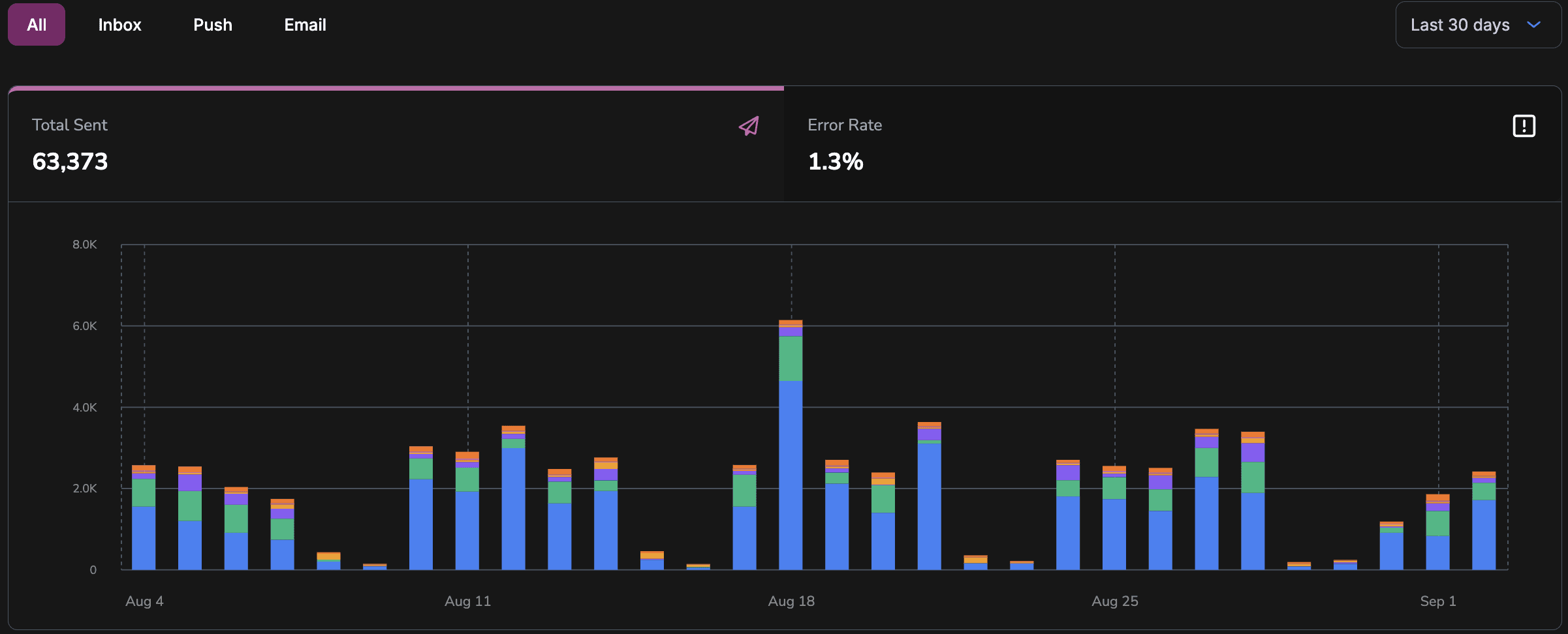 Improved Template Analytics hero