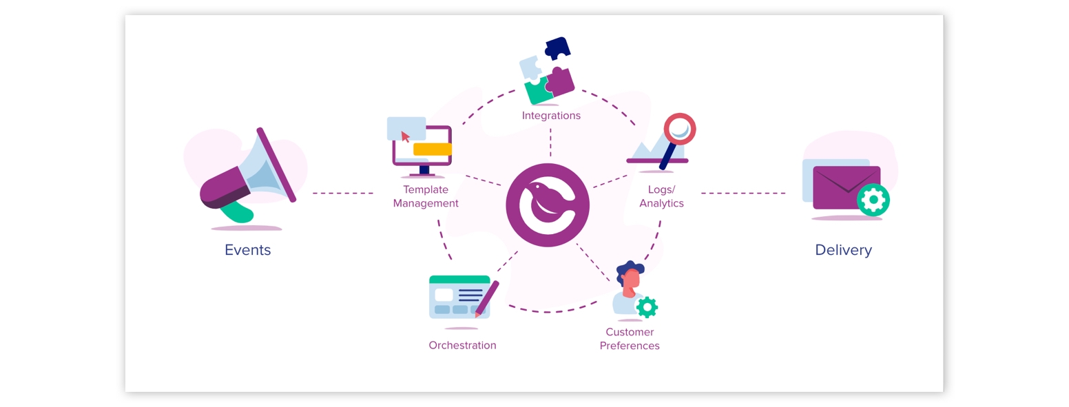 How Courier powers your notifications infrastructure