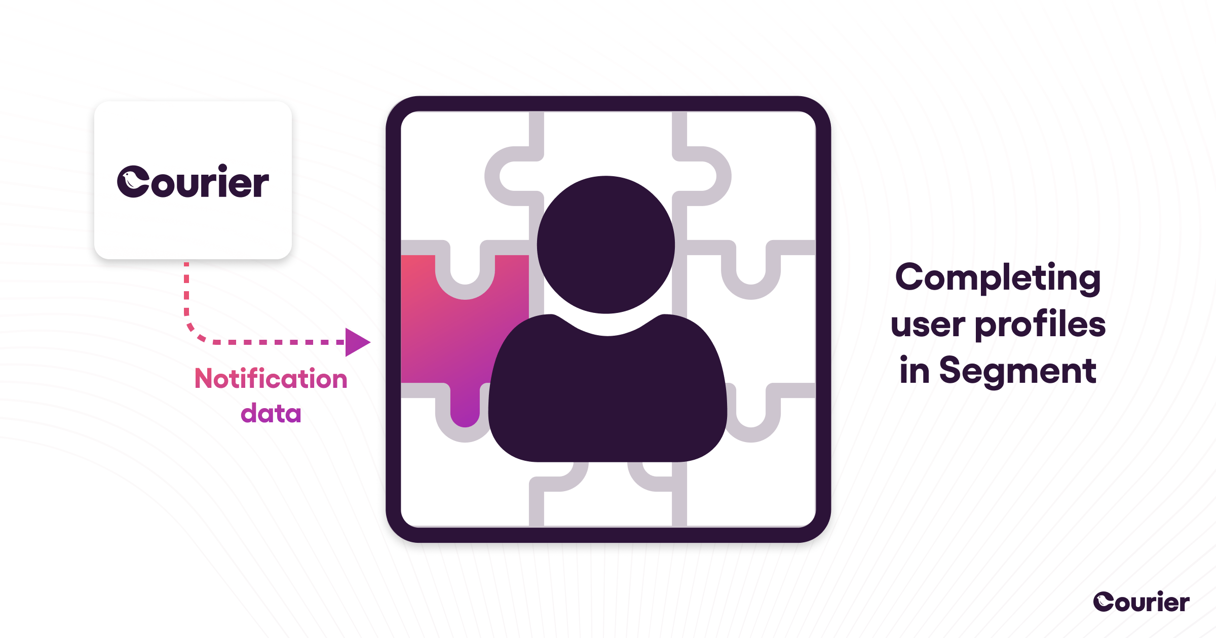 Segment Integration feature launch post 3