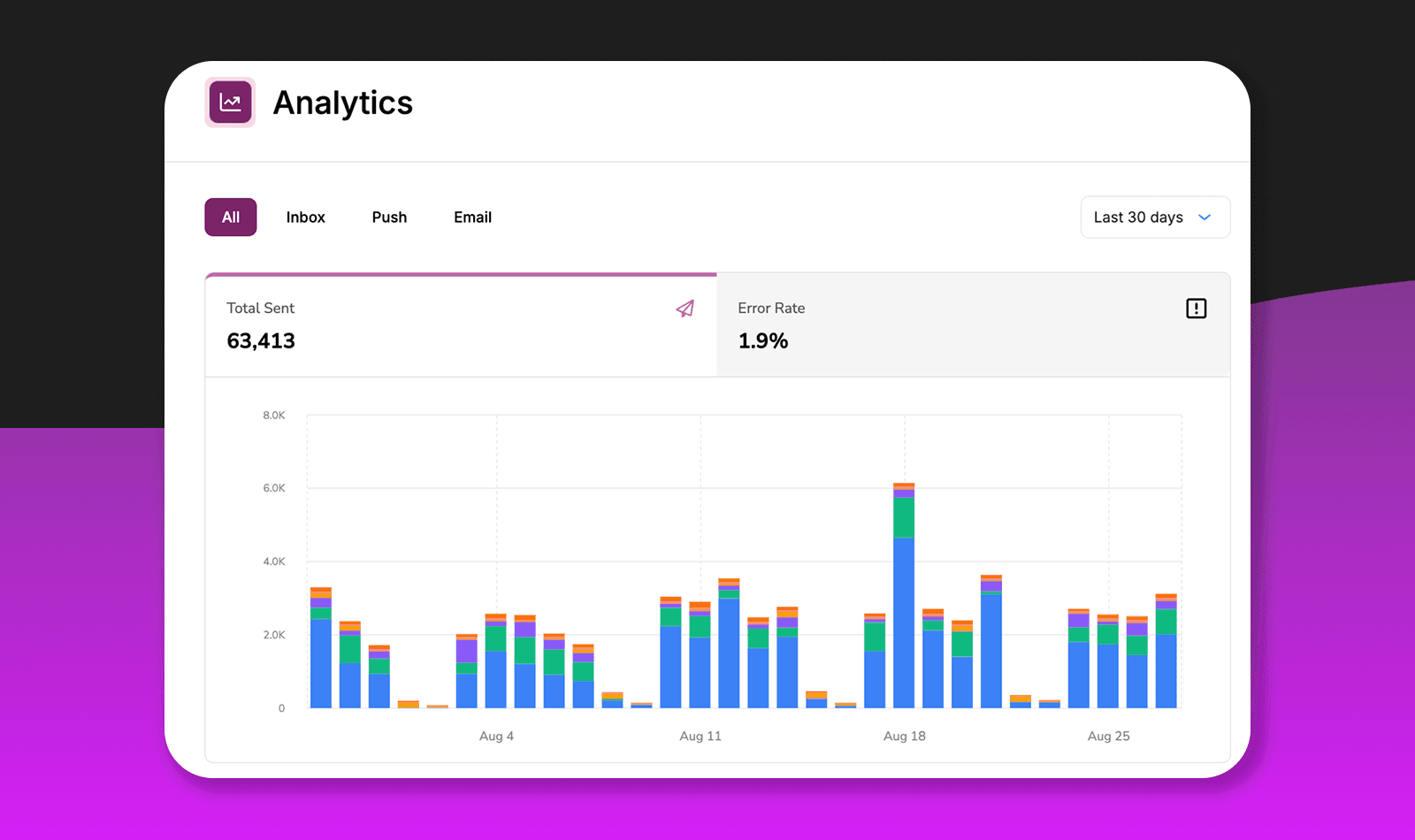 Courier analytics