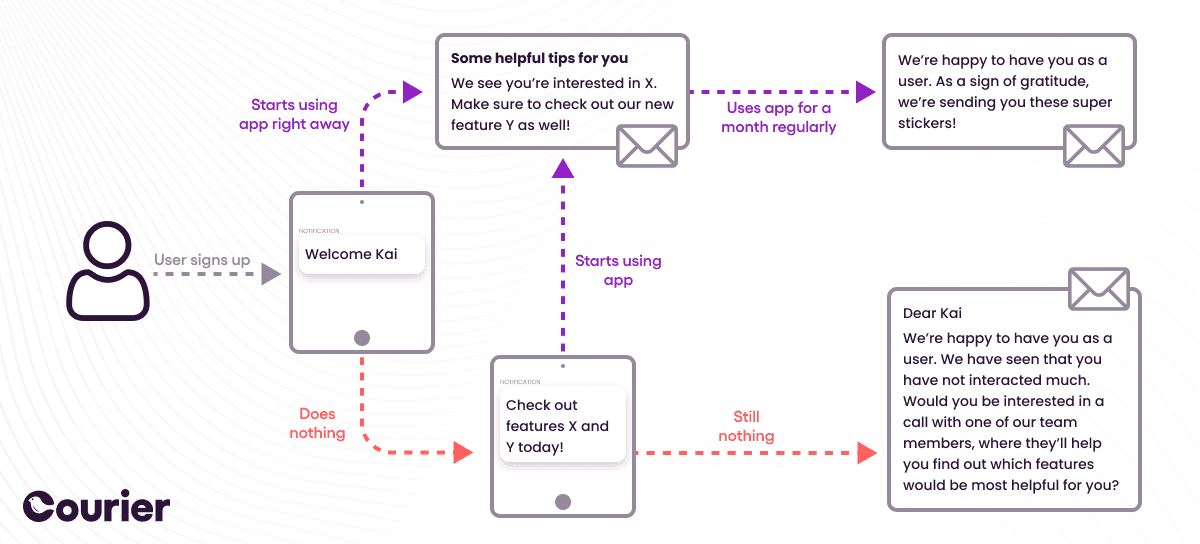 pm-guide-automations-3