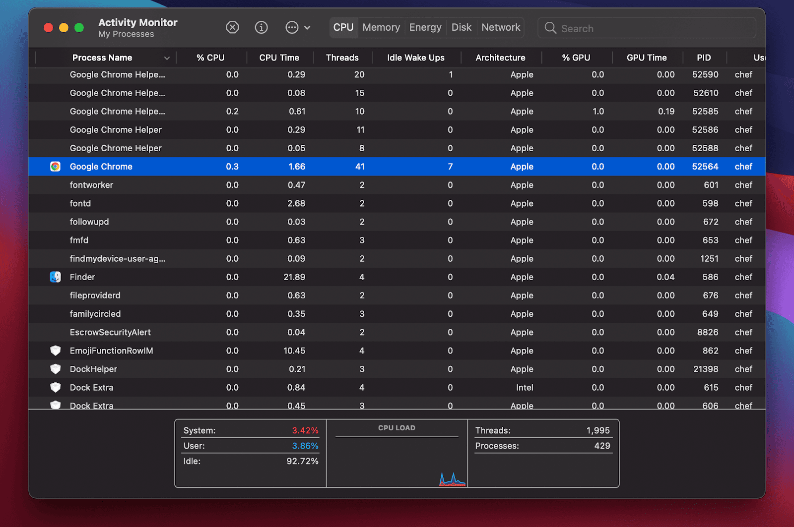 Activity Monitor
