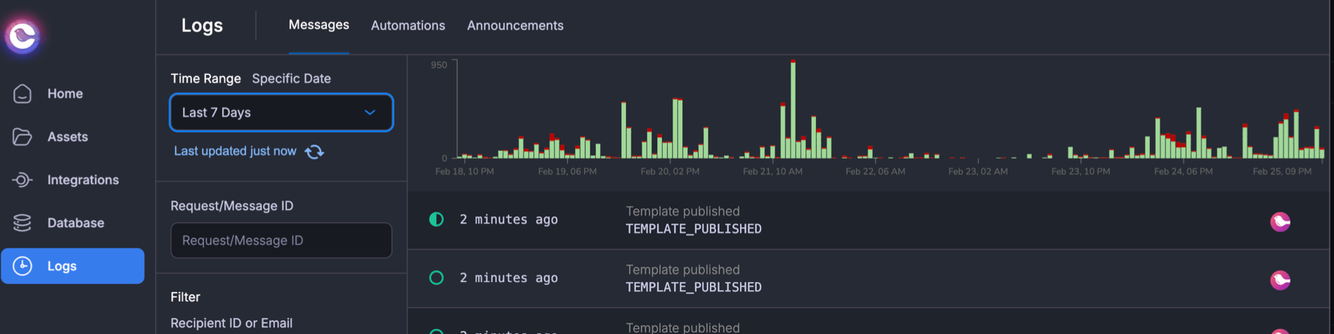 Histogram for logs