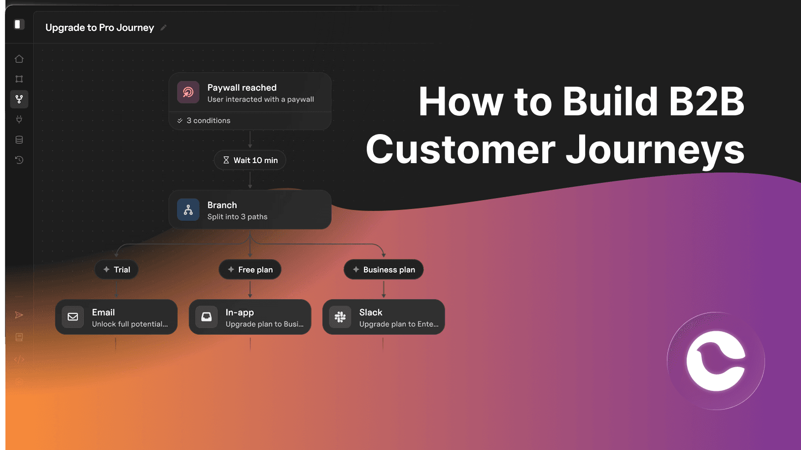 b2b customer journeys demo