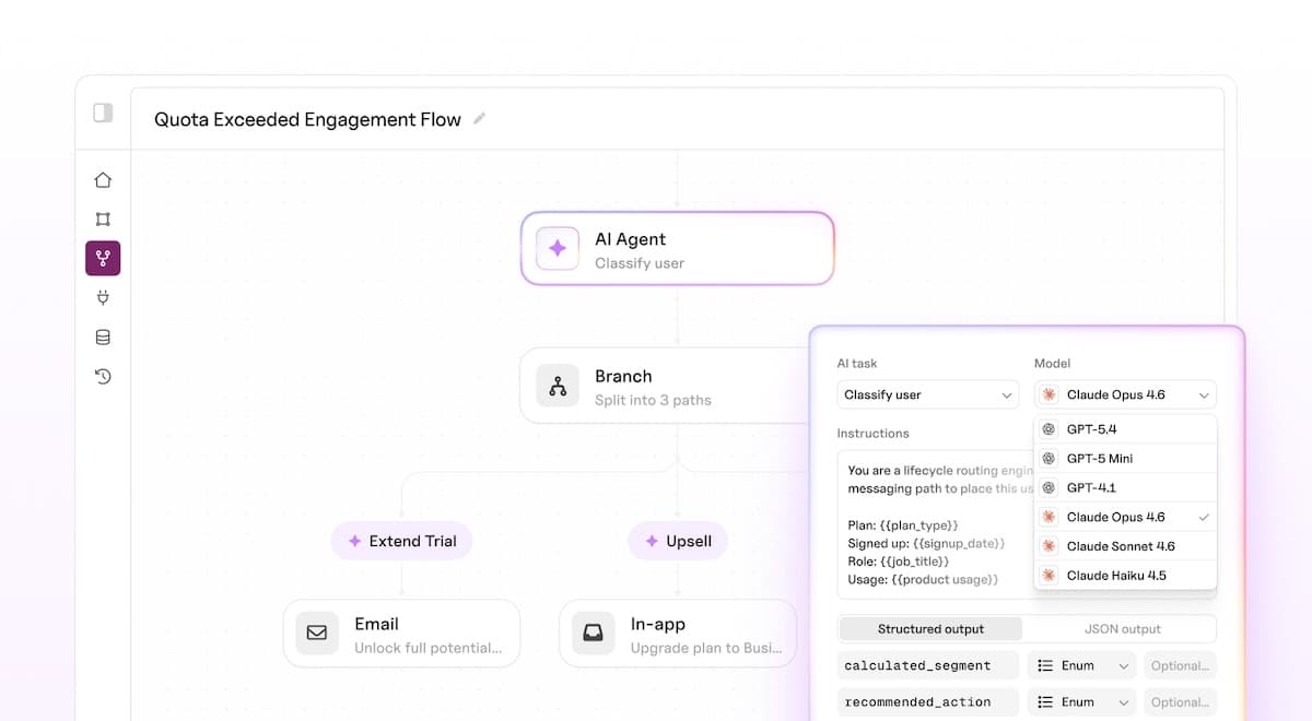 User Journeys Customer Messaging with AI