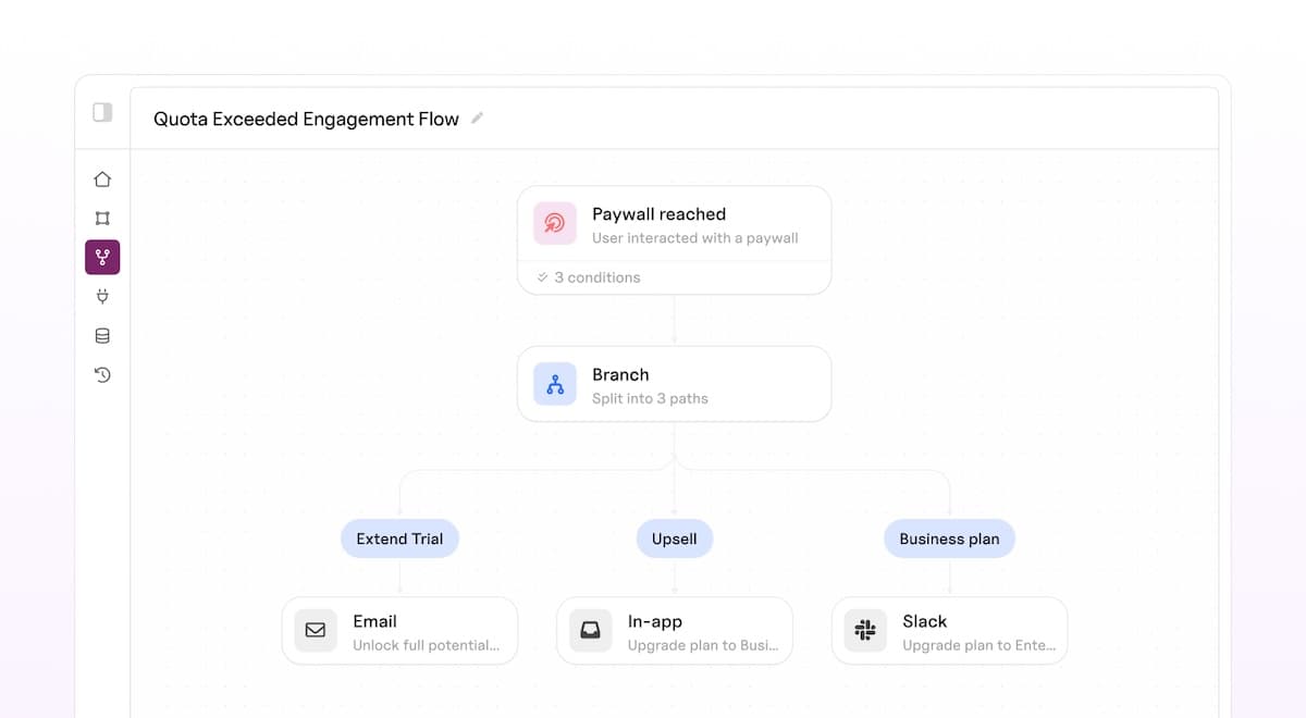 Customer journey orchestration illustration: triggers, multichannel sends, and AI agent coordination