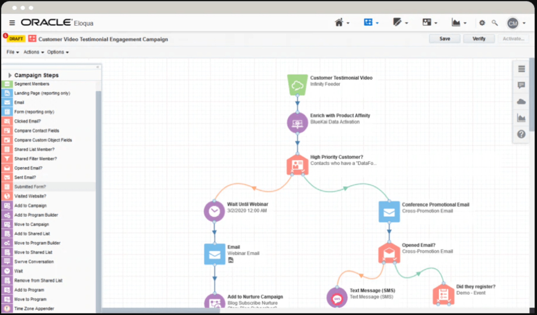 Eloqua Campaign Canvas