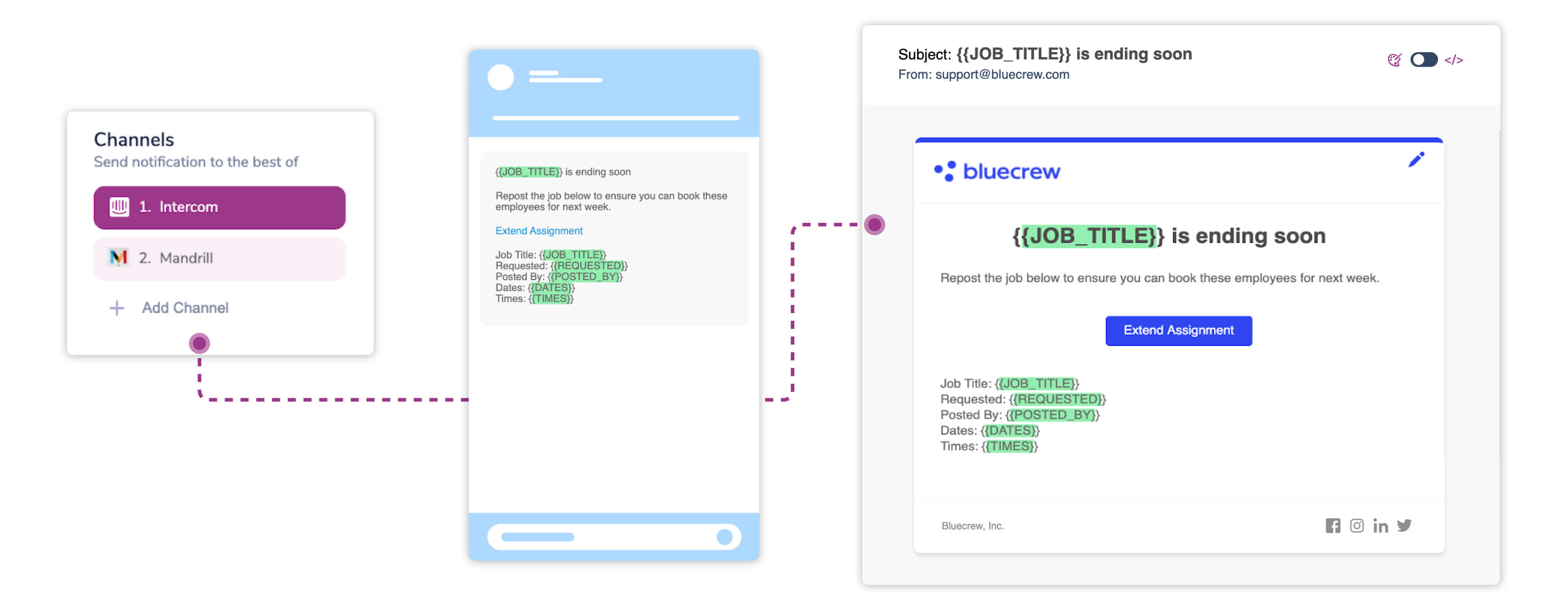 Bluecrew's Multi-Channel Notifications in Courier