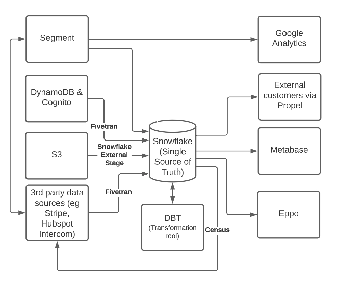 Courier Data Pipeline