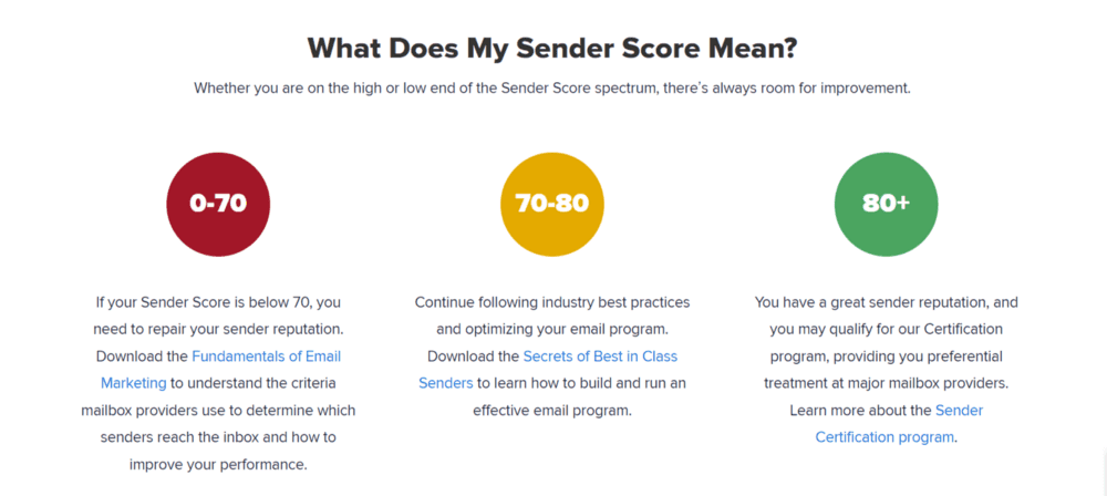 SenderScore Email Reputation Check