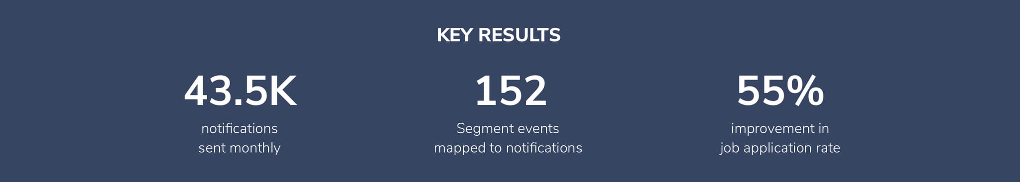 Key Results from Bluecrew using Courier