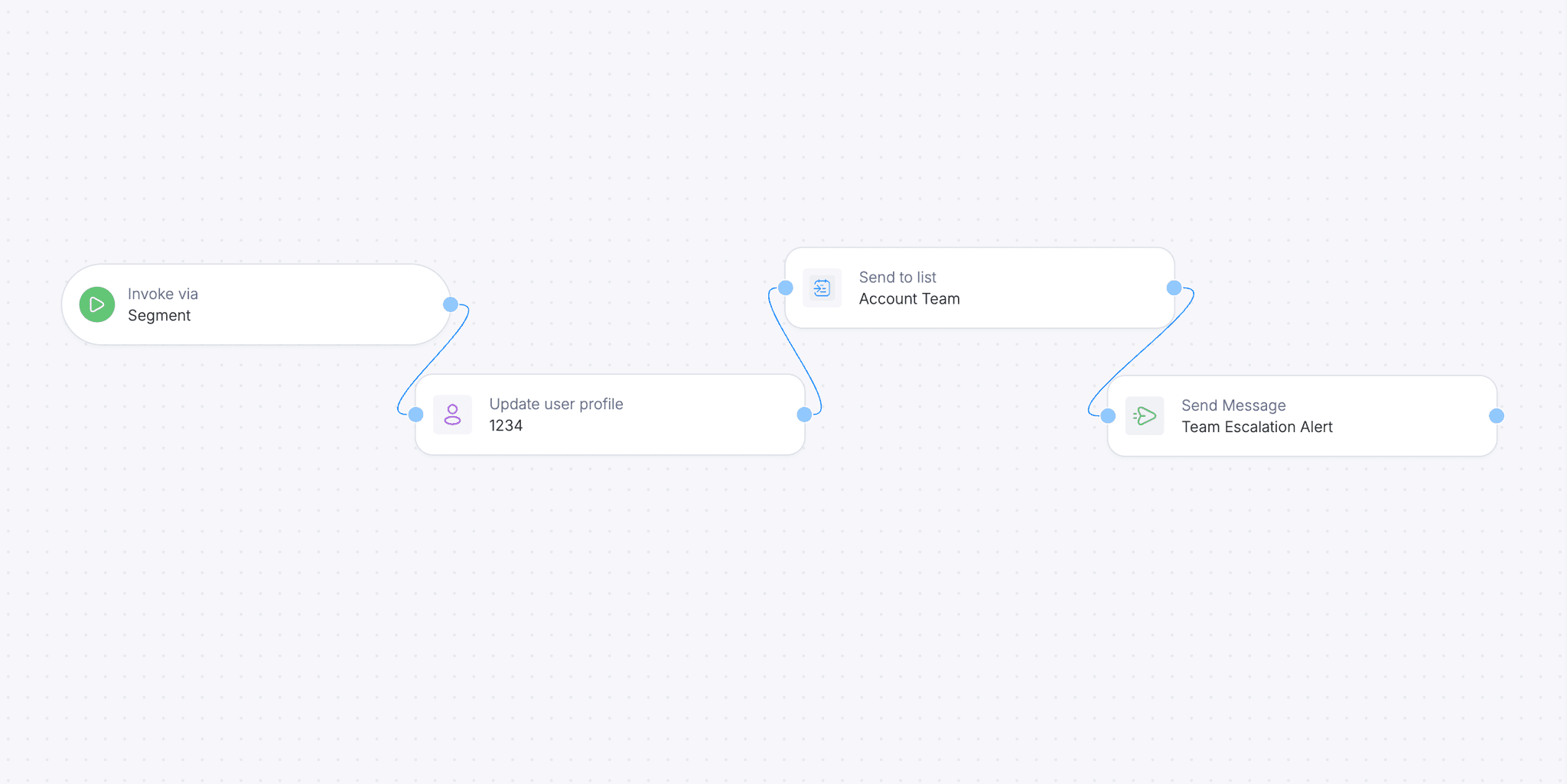 workflow for slack