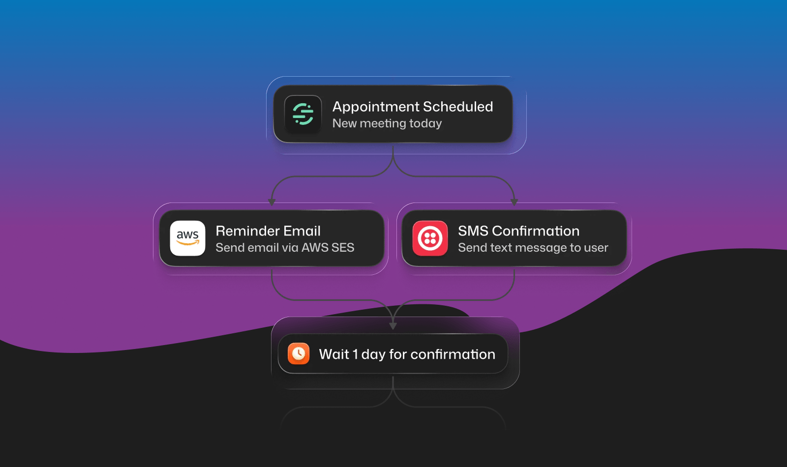 customer journey notification center