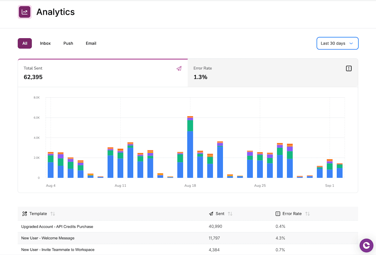 Analytics Screenshot - Overview