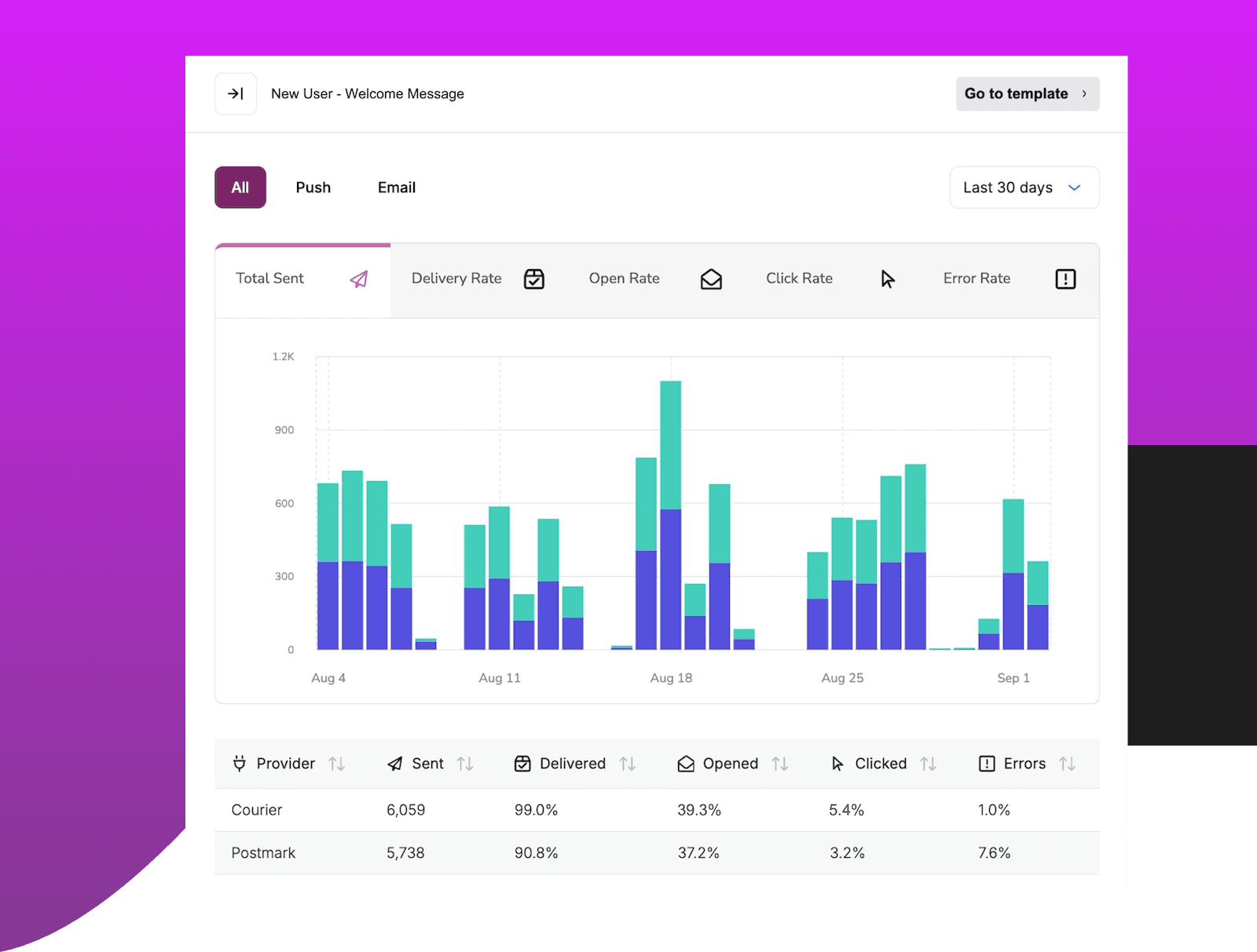 template analytics