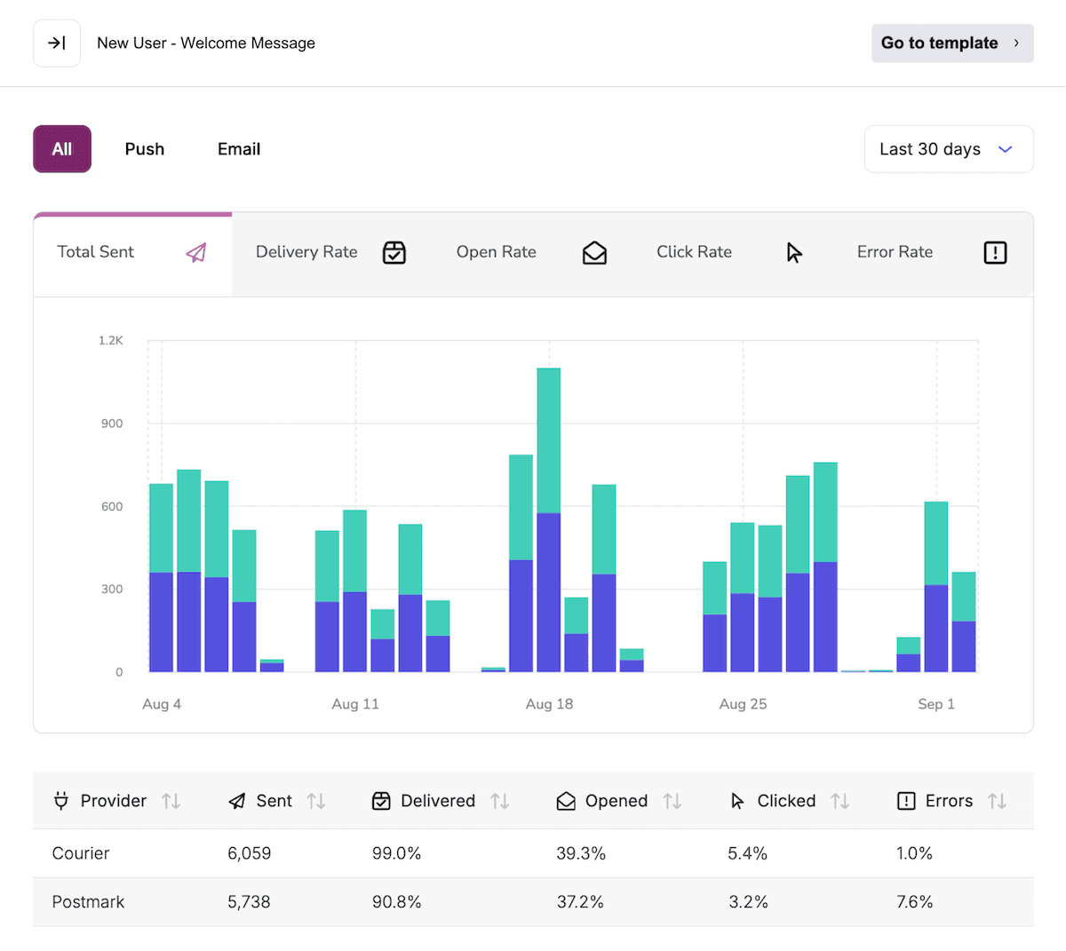 Analytics Screenshot - Detail