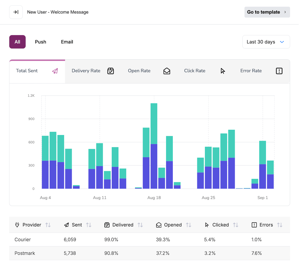 Analytics Screenshot - Detail