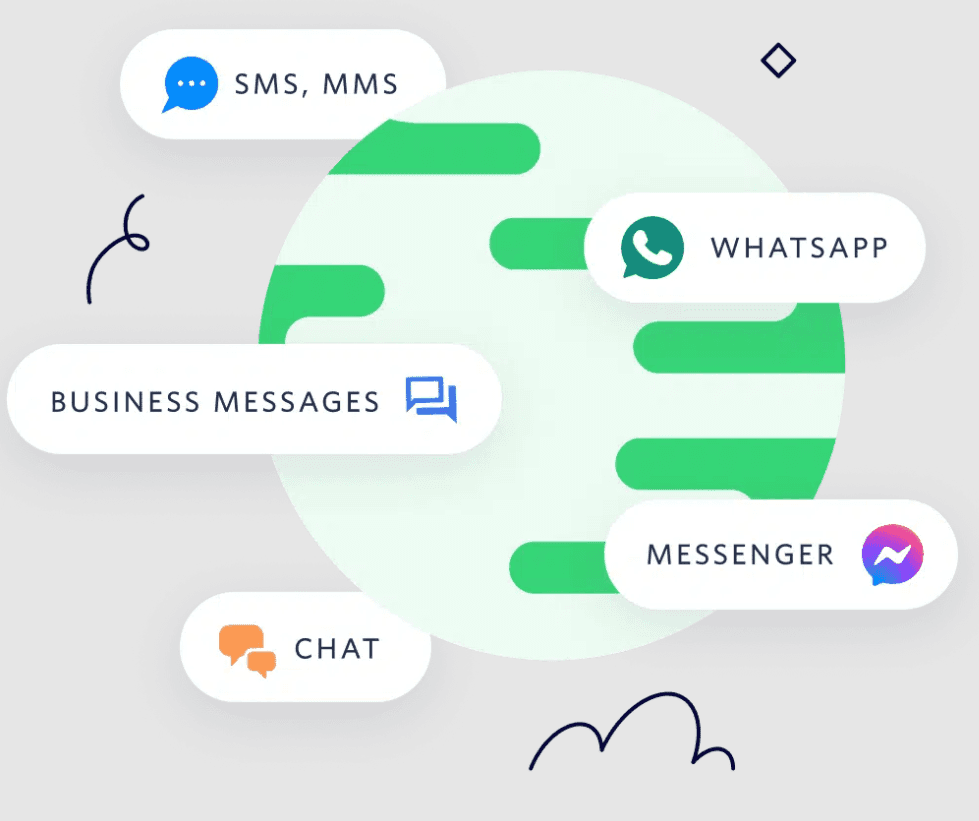 Twilio MessagingX