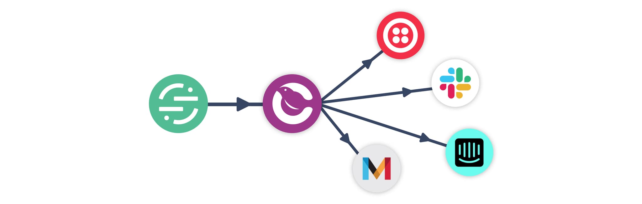 Segment-Courier-Bluecrew-Integrations