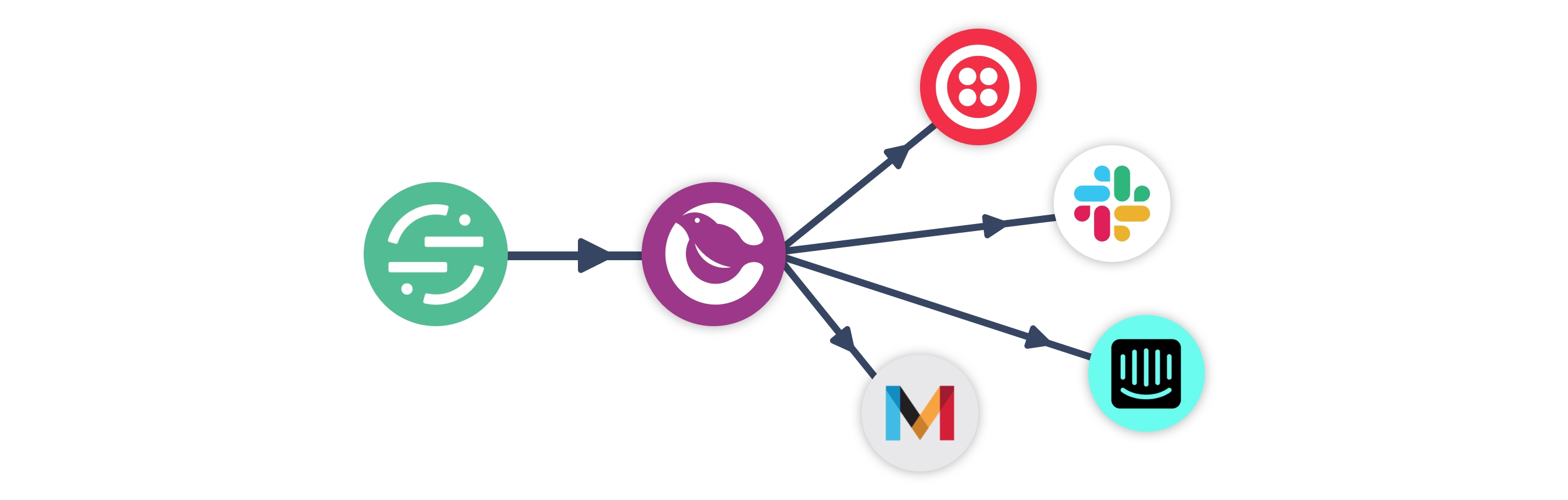 Segment-Courier-Bluecrew-Integrations