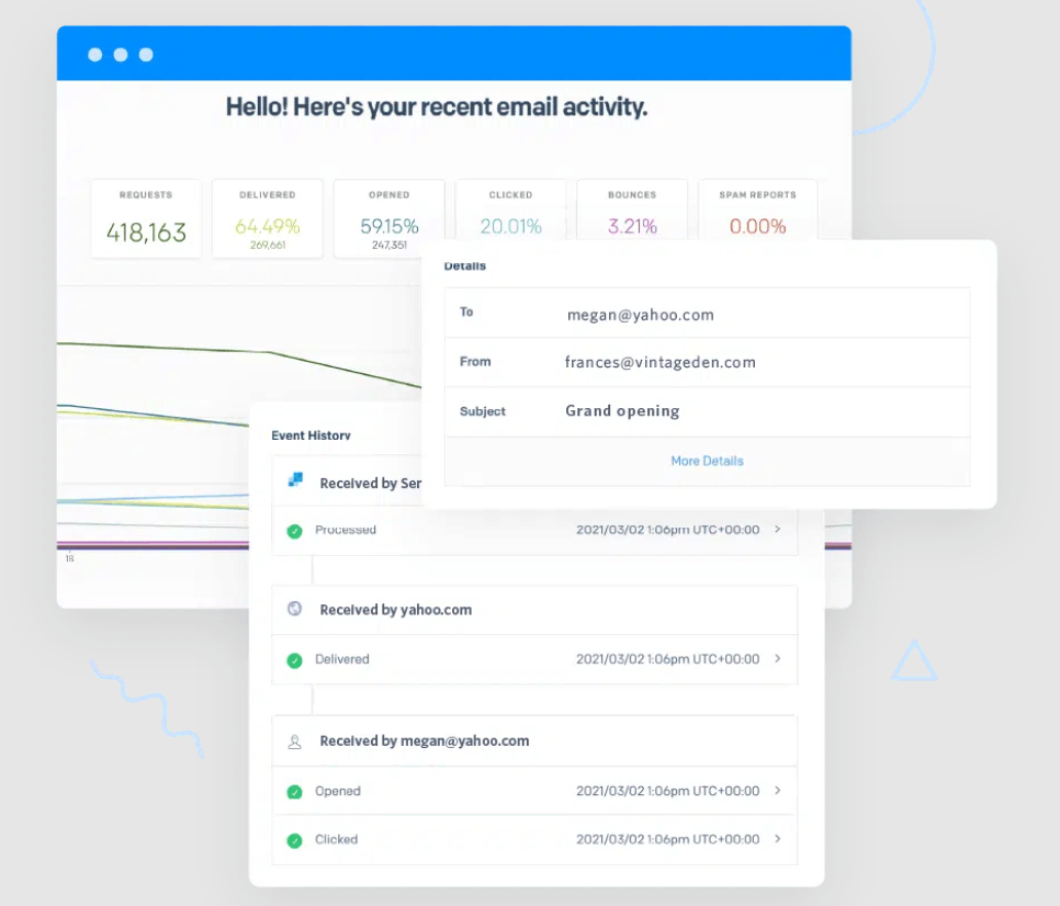 Twilio Sendgrid Email API