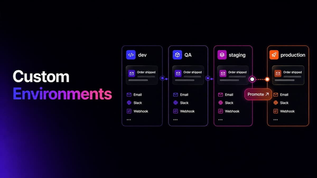 Custom Environments