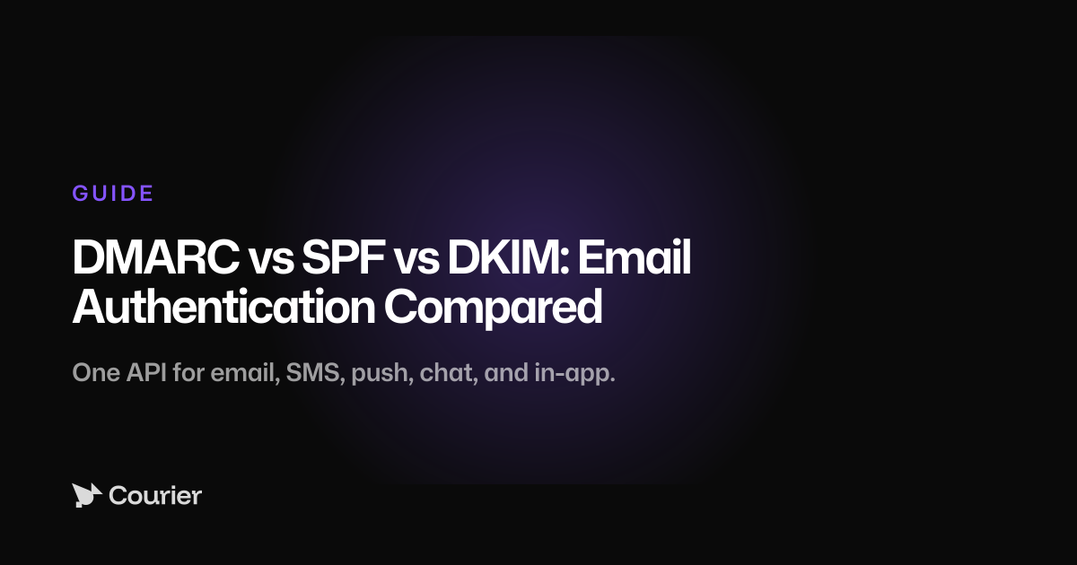DMARC vs SPF vs DKIM: Email Authentication Compared