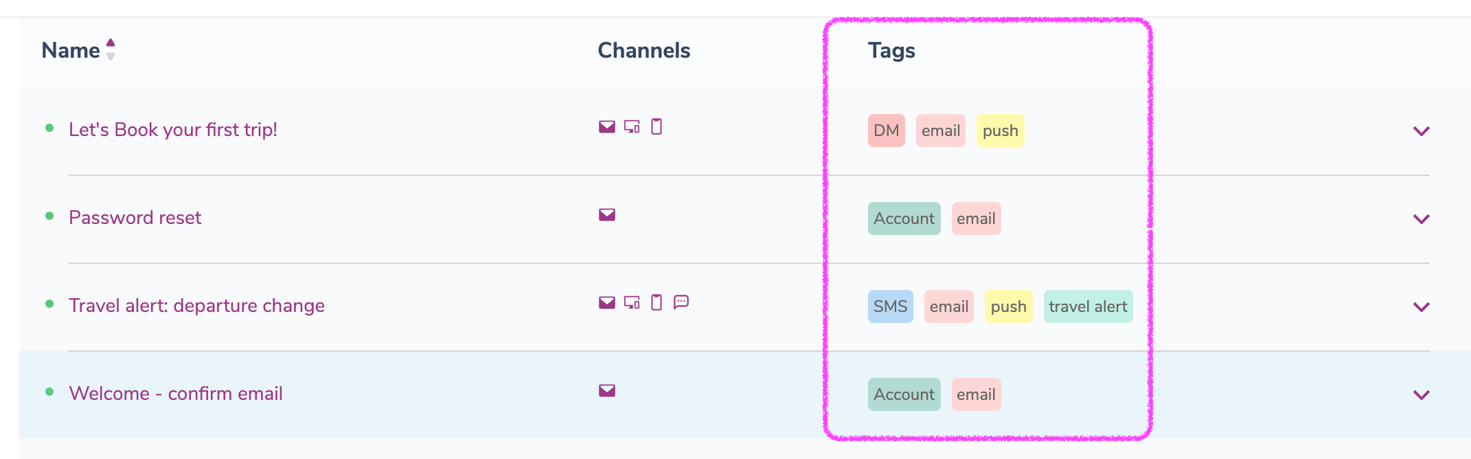 Notification Tags Overview